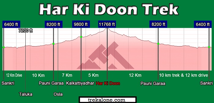 har-ki-doon-trek-altitude-map